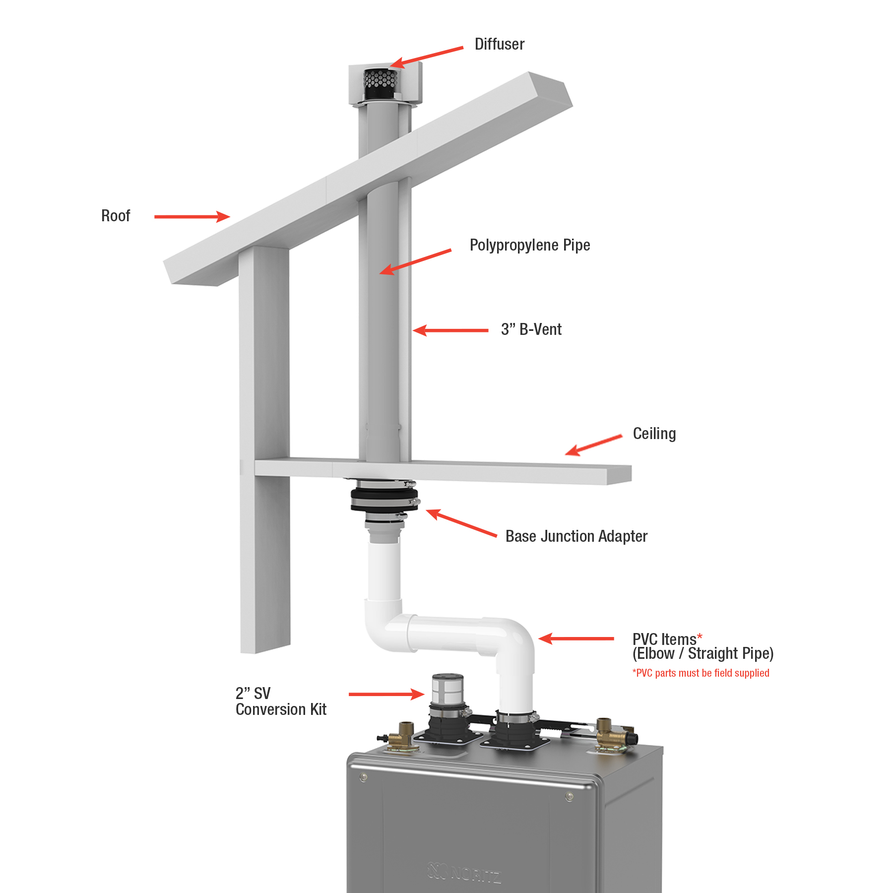 No Roof Kit Installation (NRK-1) – Noritz – Knowledge Base